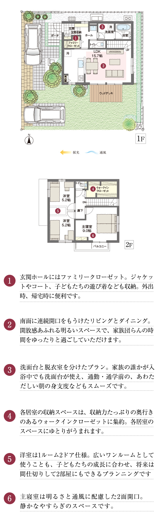 1.玄関ホールにはファミリークローゼット。ジャケットやコート、子どもたちの遊び着なども収納。外出時、帰宅時に便利です。2.南面に連続開口をもうけたリビングとダイニング。開放感あふれる明るいスペースで、家族団らんの時間をゆったりと過ごしていただけます。3.洗面台と脱衣室を分けたプラン。家族の誰かが入浴中でも洗面台が使え、通勤・通学前の、あわただしい朝の身支度などもスムーズです。4.各居室の収納スペースは、収納力たっぷりの奥行きのあるウォークインクローゼットに集約。各居室のスペースにゆとりがうまれます。5.洋室は1ルーム2ドア仕様。広いワンルームとして使うことも、子どもたちの成長に合わせ、将来は間仕切りして2部屋にもできるプランニングです。6.主寝室は明るさと通風に配慮した2面開口。静かなやすらぎのスペースです。