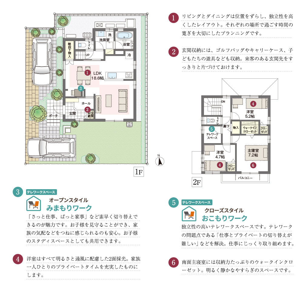 1.リビングとダイニングは位置をずらし、独立性を高くしたレイアウト。それぞれの場所で過ごす時間の寛ぎを大切にしたプランニングです。2.玄関収納には、ゴルフバッグやキャリーケース、子どもたちの遊具なども収納。来客のある玄関先をすっきりと片づけておけます。3.「さっと仕事、ぱっと家事」など素早く切り替えできるのが魅力です。お子様を見守ることができ、家族の気配などをつねに感じられるのも安心。お子様のスタディスペースとしても共用できます。 4.洋室はすべて明るさと通風に配慮した2面採光。家族一人ひとりのプライベートタイムを充実したものにします。5.独立性の高いテレワークスペースです。テレワークの問題点である「仕事とプライベートの切り替えが難しい」などを解決。仕事にじっくり取り組めます。6.南面主寝室には収納力たっぷりのウォークインクローゼット。明るく静かなやすらぎのスペースです。