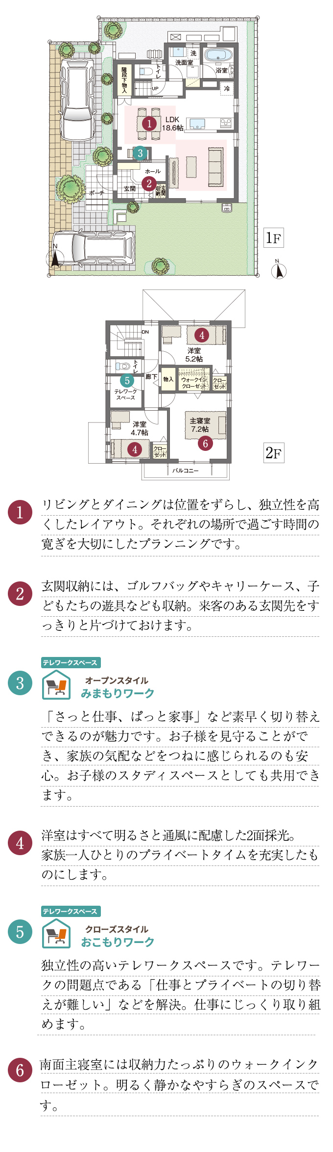 1.リビングとダイニングは位置をずらし、独立性を高くしたレイアウト。それぞれの場所で過ごす時間の寛ぎを大切にしたプランニングです。2.玄関収納には、ゴルフバッグやキャリーケース、子どもたちの遊具なども収納。来客のある玄関先をすっきりと片づけておけます。3.「さっと仕事、ぱっと家事」など素早く切り替えできるのが魅力です。お子様を見守ることができ、家族の気配などをつねに感じられるのも安心。お子様のスタディスペースとしても共用できます。 4.洋室はすべて明るさと通風に配慮した2面採光。家族一人ひとりのプライベートタイムを充実したものにします。5.独立性の高いテレワークスペースです。テレワークの問題点である「仕事とプライベートの切り替えが難しい」などを解決。仕事にじっくり取り組めます。6.南面主寝室には収納力たっぷりのウォークインクローゼット。明るく静かなやすらぎのスペースです。