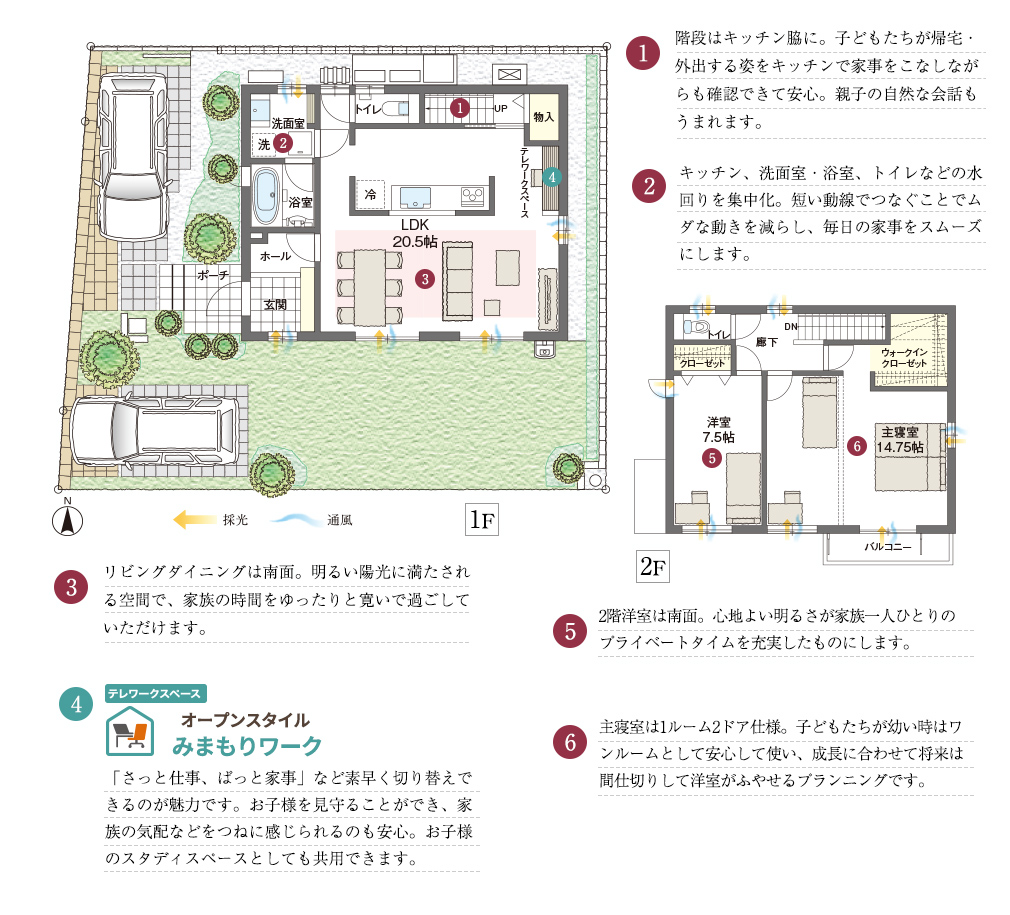 1.2階に洗面室、浴室を配した住まい。洗濯からの物干しや朝の身じたくがスムーズに行える使い勝手のよいプランです。2.南面いっぱいに配したゆとりとくつろぎのLDK。リビングを必ず通る動線により家族の交流が自然と深まります。3.キッチンの横には和室を設けました。和室で遊ぶ小さなお子様を見まもりながら料理ができます。