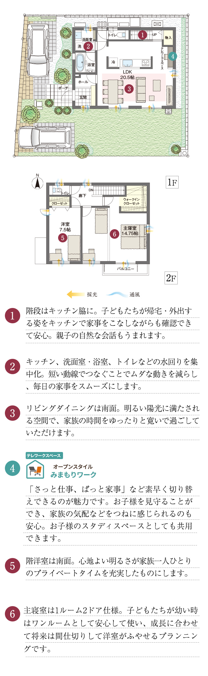 1.2階に洗面室、浴室を配した住まい。洗濯からの物干しや朝の身じたくがスムーズに行える使い勝手のよいプランです。2.南面いっぱいに配したゆとりとくつろぎのLDK。リビングを必ず通る動線により家族の交流が自然と深まります。3.キッチンの横には和室を設けました。和室で遊ぶ小さなお子様を見まもりながら料理ができます。