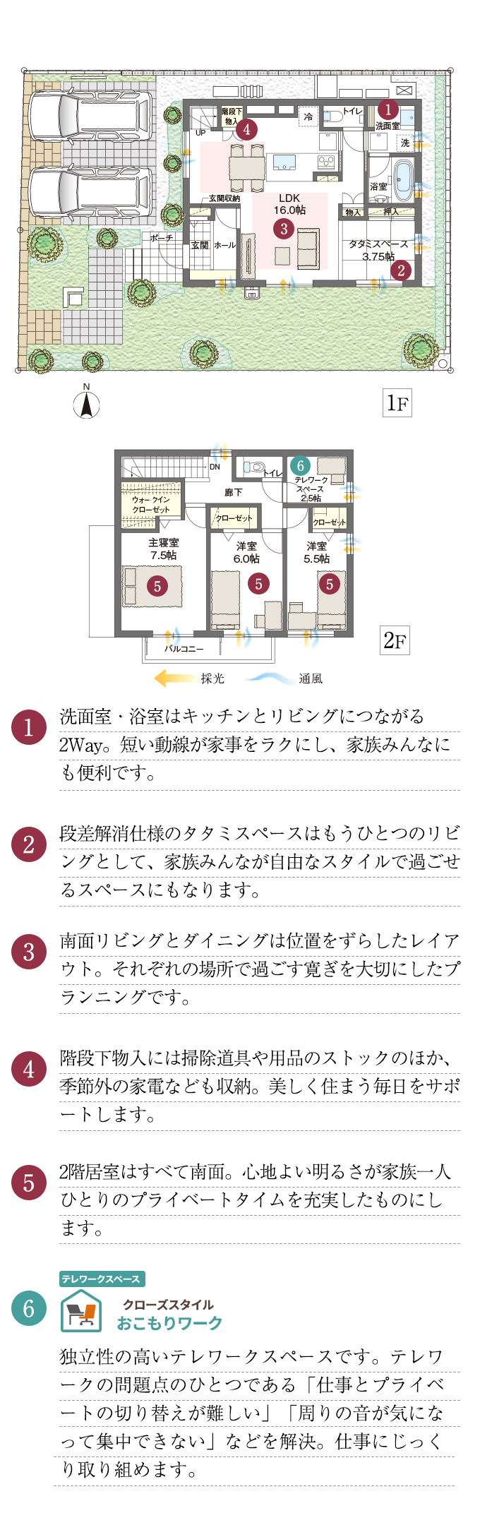 1.2階に洗面室、浴室を配した住まい。洗濯からの物干しや朝の身じたくがスムーズに行える使い勝手のよいプランです。2.南面いっぱいに配したゆとりとくつろぎのLDK。リビングを必ず通る動線により家族の交流が自然と深まります。3.キッチンの横には和室を設けました。和室で遊ぶ小さなお子様を見まもりながら料理ができます。