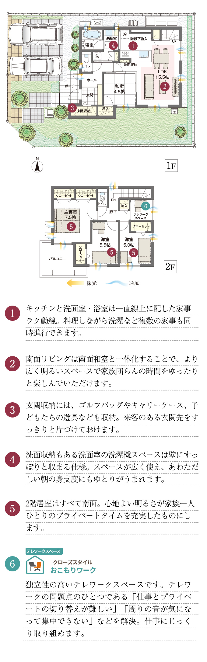 1.2階に洗面室、浴室を配した住まい。洗濯からの物干しや朝の身じたくがスムーズに行える使い勝手のよいプランです。2.南面いっぱいに配したゆとりとくつろぎのLDK。リビングを必ず通る動線により家族の交流が自然と深まります。3.キッチンの横には和室を設けました。和室で遊ぶ小さなお子様を見まもりながら料理ができます。