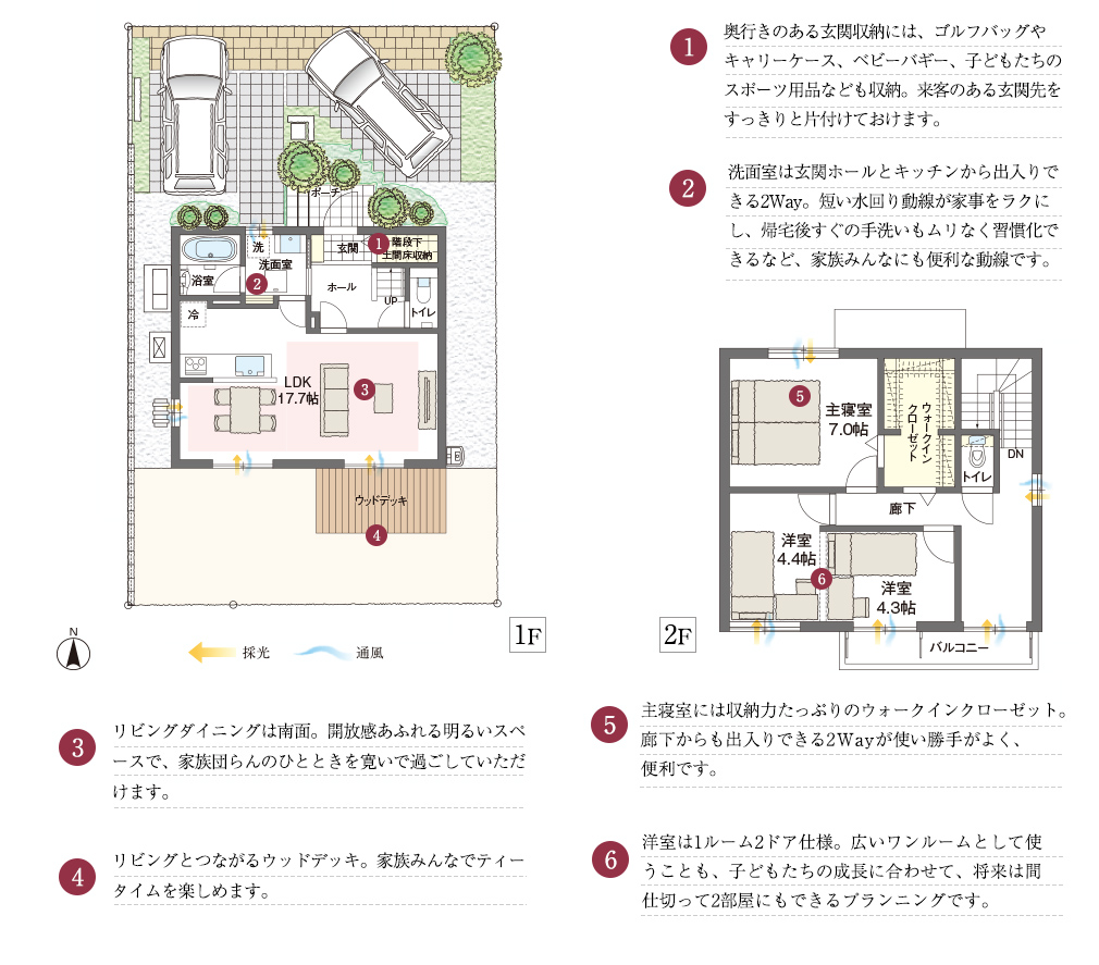 1.奥行きのある玄関収納には、ゴルフバッグやキャリーケース、ベビーバギー、子どもたちのスポーツ用品なども収納。来客のある玄関先をすっきりと片付けておけます。2.洗面室は玄関ホールとキッチンから出入りできる2Way。短い水回り動線が家事をラクにし、帰宅後すぐの手洗いもムリなく習慣化できるなど、家族みんなにも便利な動線です。3.リビングダイニングは南面。開放感あふれる明るいスペースで、家族団らんのひとときを寛いで過ごしていただけます。4.リビングとつながるウッドデッキ。家族みんなでティータイムを楽しめます。5.主寝室には収納力たっぷりのウォークインクローゼット。廊下からも出入りできる2Ｗａｙが使い勝手がよく、便利です。6.洋室は1ルーム2ドア仕様。広いワンルームとして使うことも、子どもたちの成長に合わせて、将来は間仕切って2部屋にもできるプランニングです。