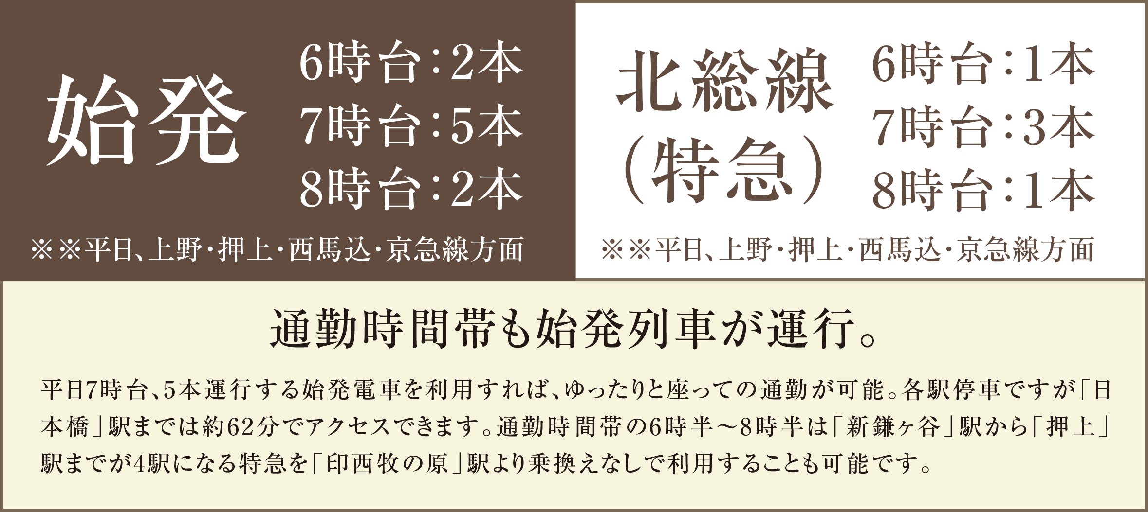 通勤時間帯も始発列車が運行。