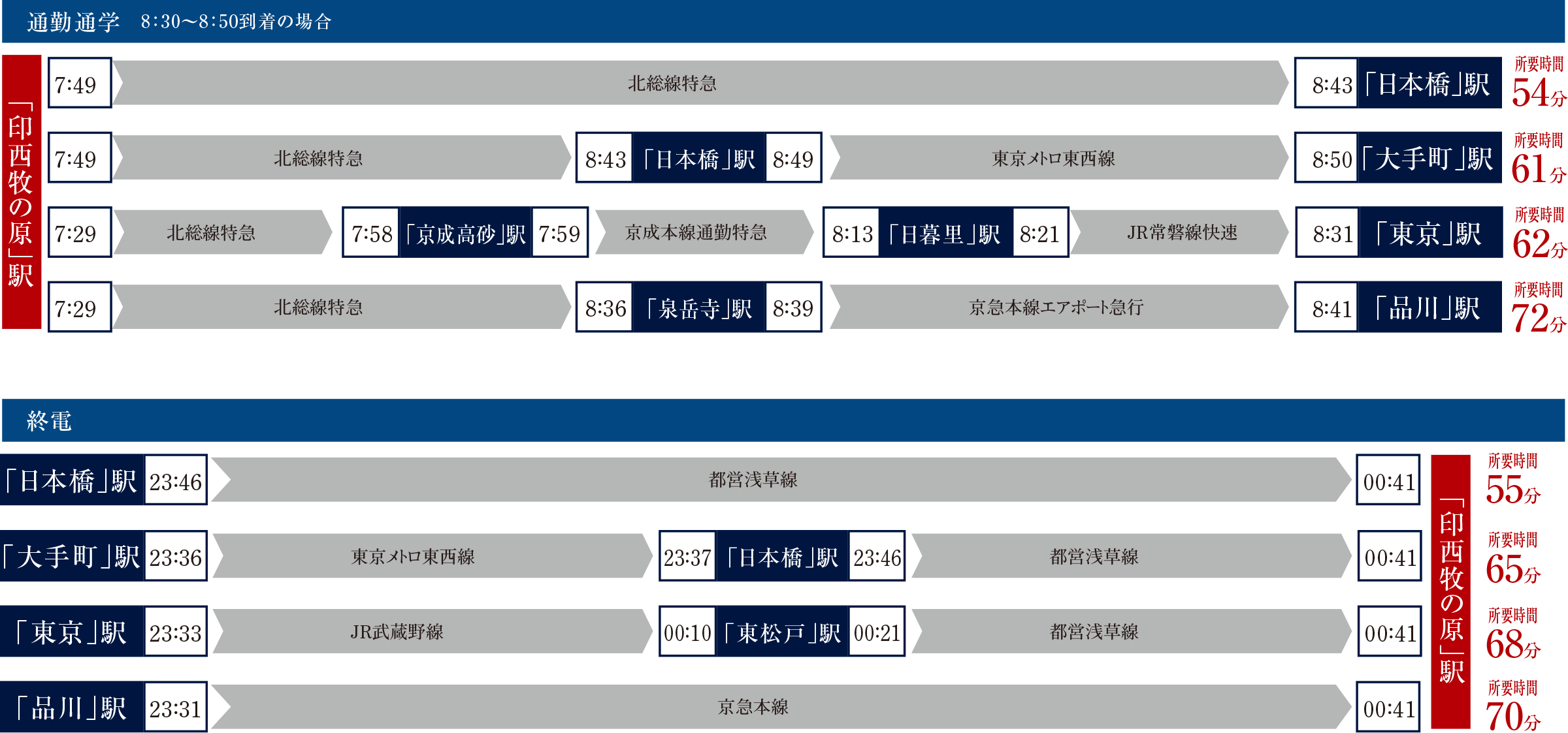 シミュレーション