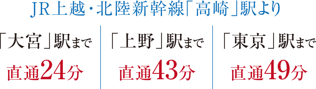 JR上越・北陸新幹線「高崎」駅より