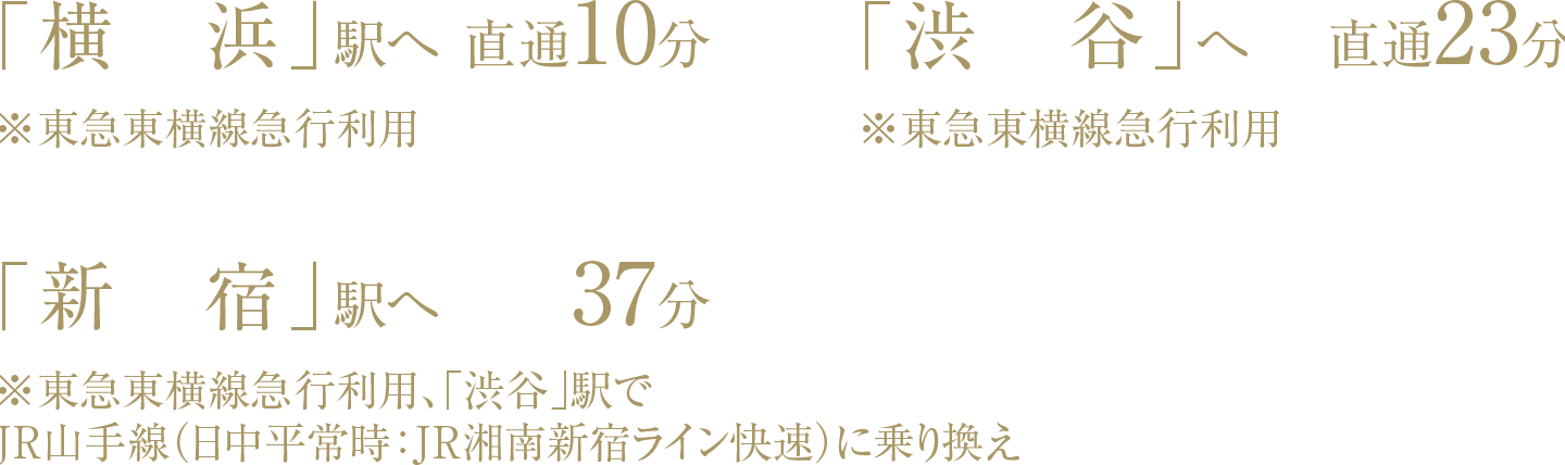 「横浜」駅へ直通10分、「渋谷」へ直通23分、「新宿」駅へ37分