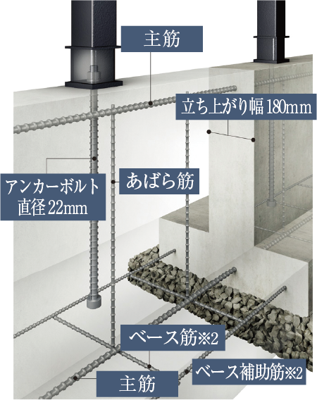 布基礎