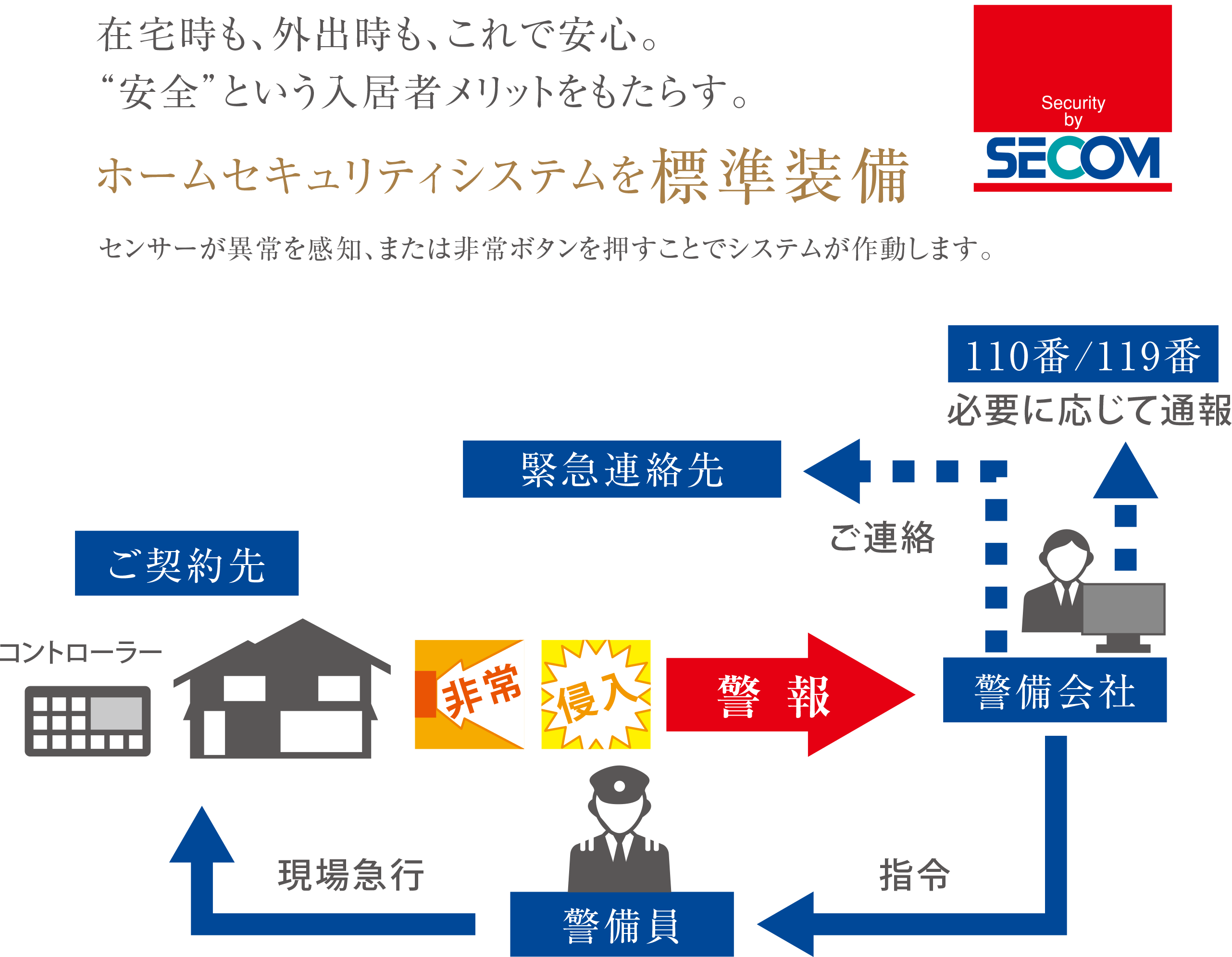 セコムホームセキュリティ