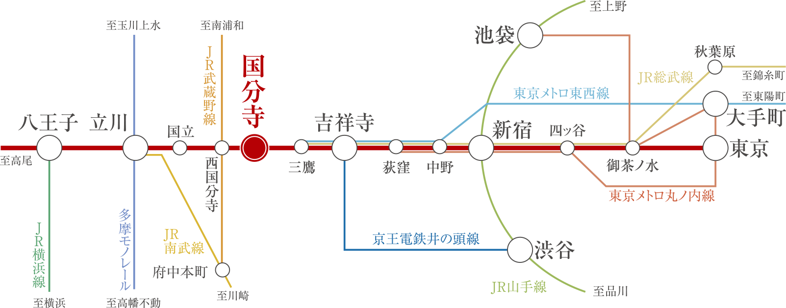 路線図