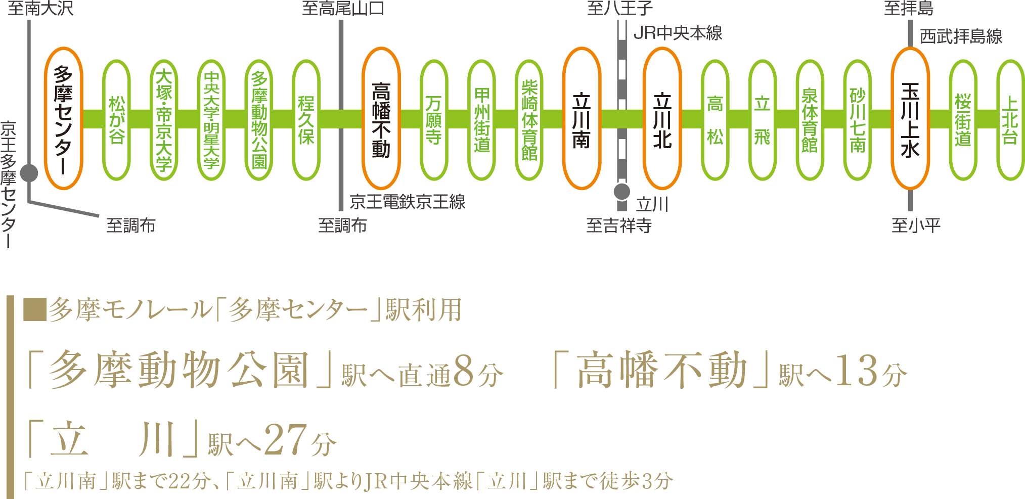 「多摩動物公園」駅や「立川」駅へ多摩モノレール利用