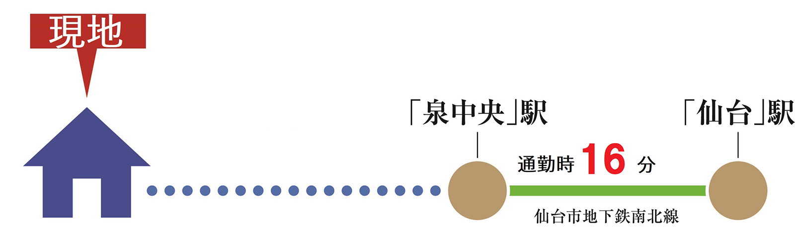 概念図