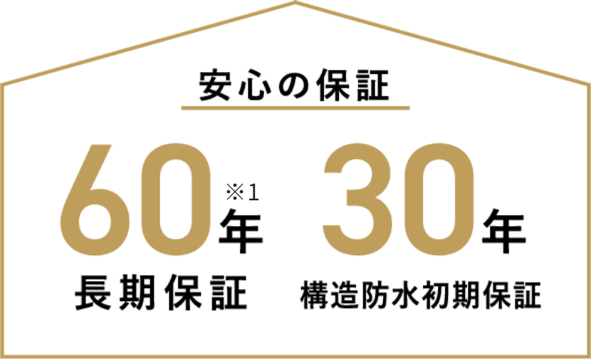 安心の保証　60年※1長期保証 30年構造防水初期保証