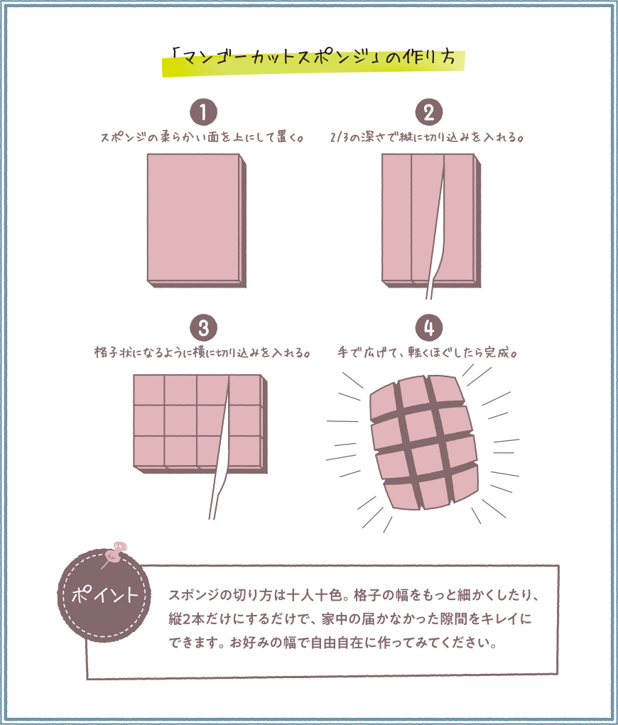 「マンゴーカットスポンジ」の作り方1.スポンジの柔らかい面を上にして置く。2.3分の2の深さで縦に切り込みを入れる。3.格子状になるように横に切り込みを入れる。4.手で広げて、軽くほぐしたら完成。ポイント スポンジの切り方は十人十色。格子の幅をもっと細かくしたり、縦２本だけにするだけで、家中の届かなかった隙間をキレイにできます。お好みの幅で自由自在に作ってみてください。