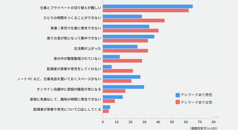 最も困っていて改善してほしい内容をお知らせください