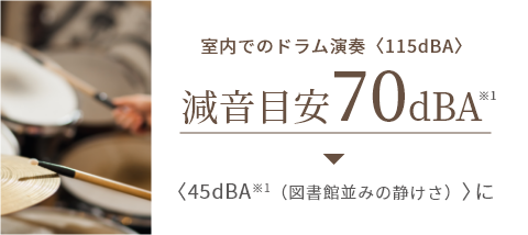 防音室「奏でる家＋」は室内でのドラム演奏〈115dBA〉減音目安70dBA※1〈45dBA※1（図書館並みの静けさ）に