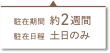 駐在期間 約2週間 駐在日程 土日のみ