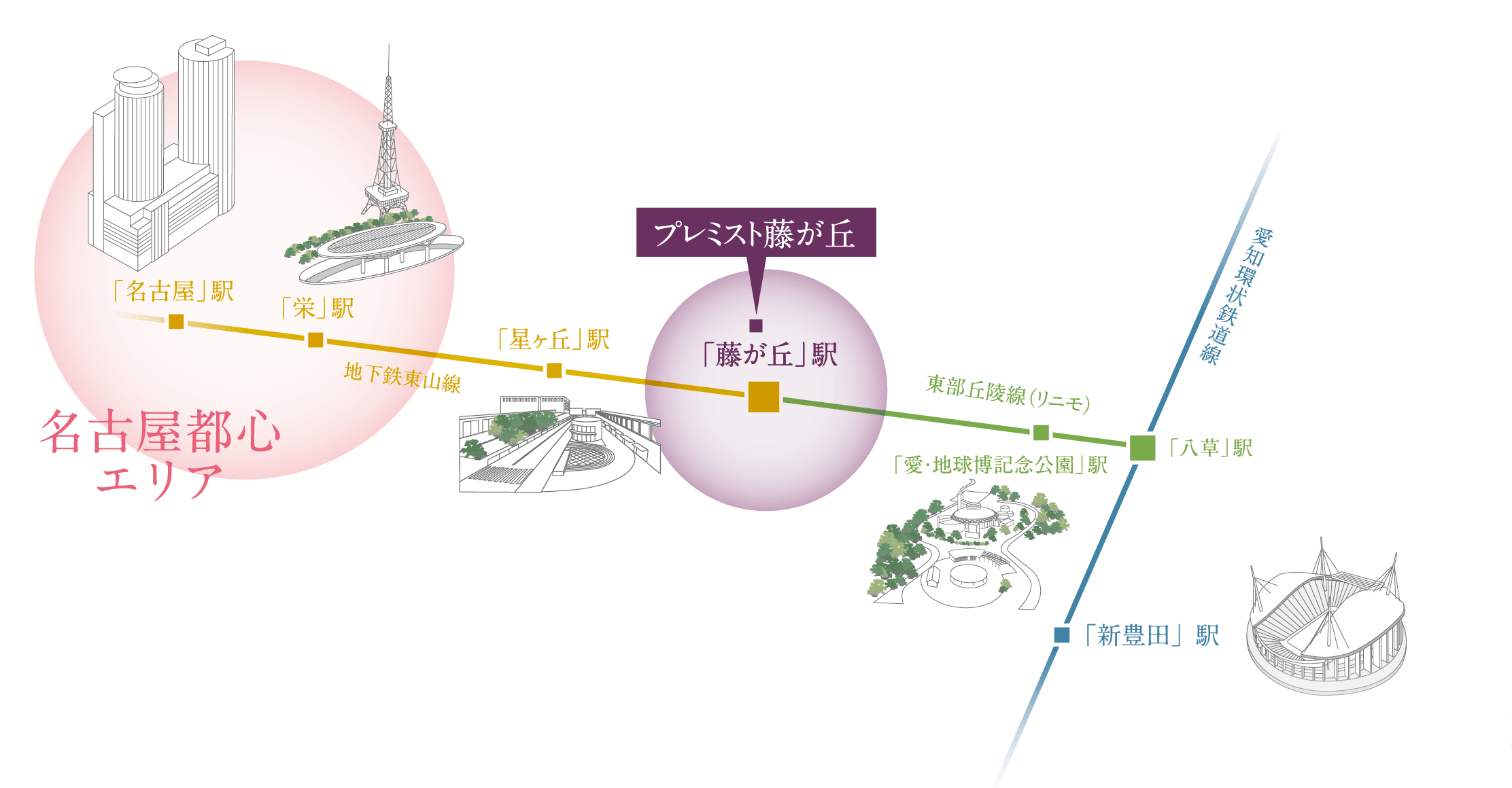 エリア概念図