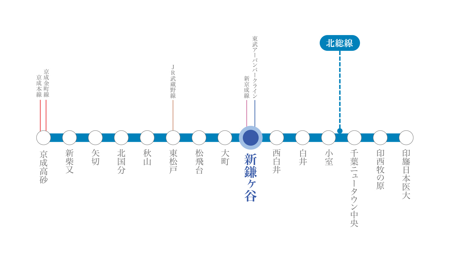 路線図