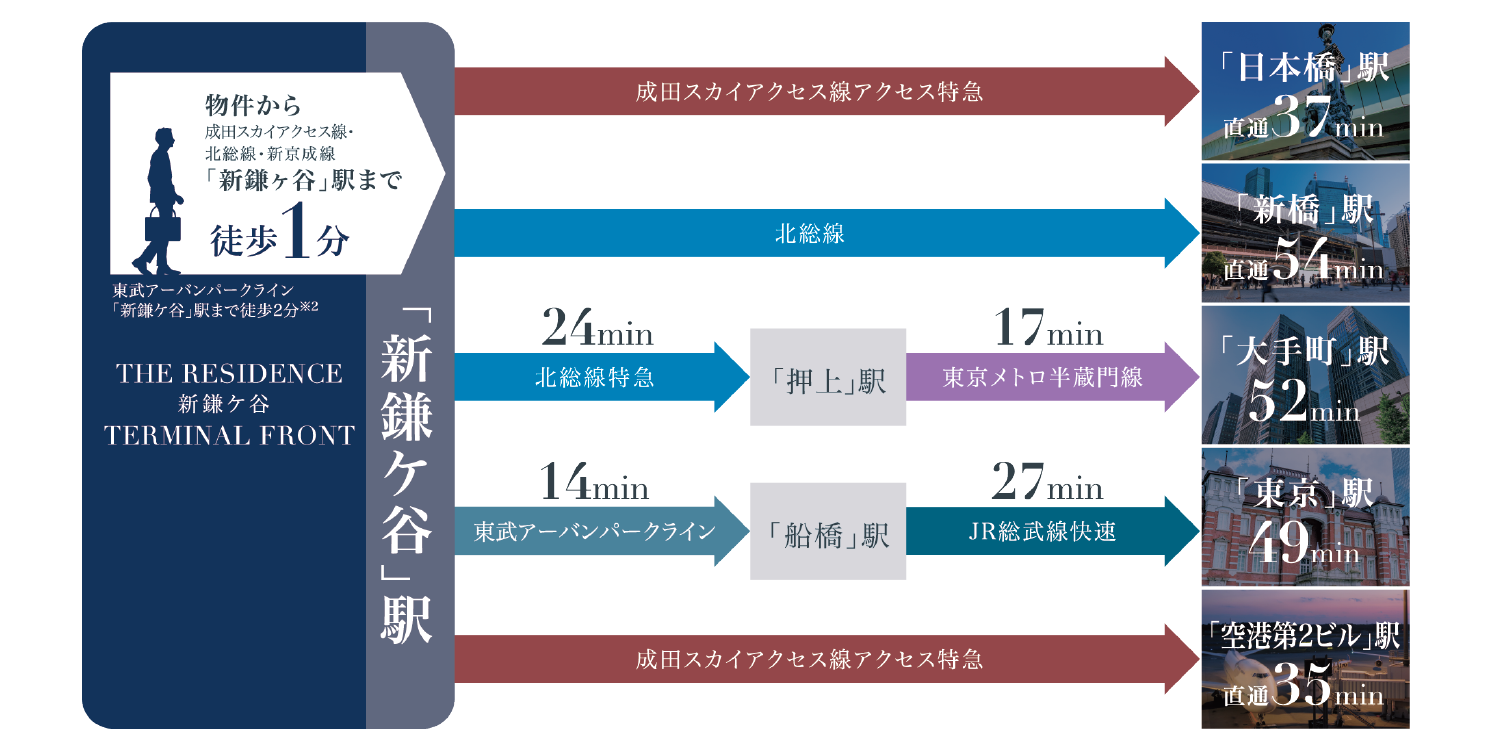 概念図