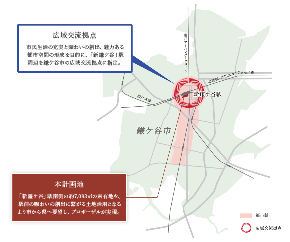 鎌ケ谷市構造図（参照：鎌ケ谷市都市計画マスタープラン）