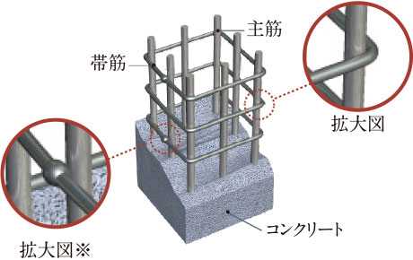 溶接閉鎖形帯筋概念図