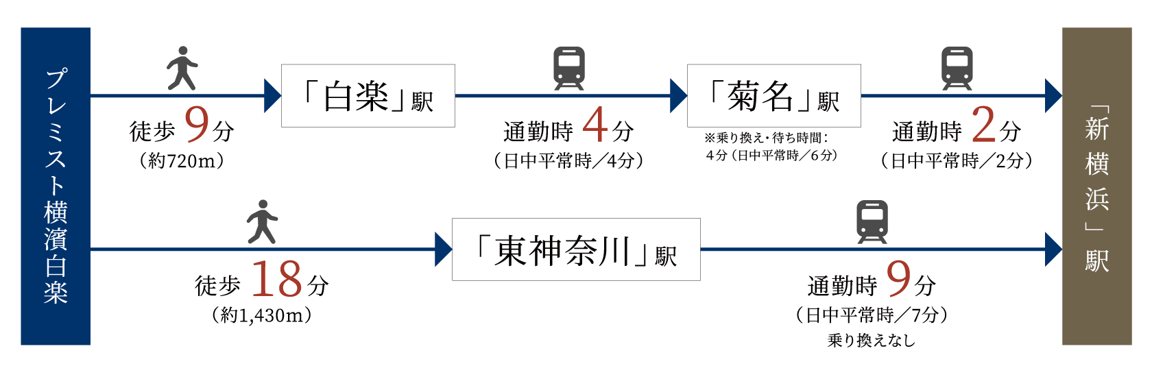 アクセス図