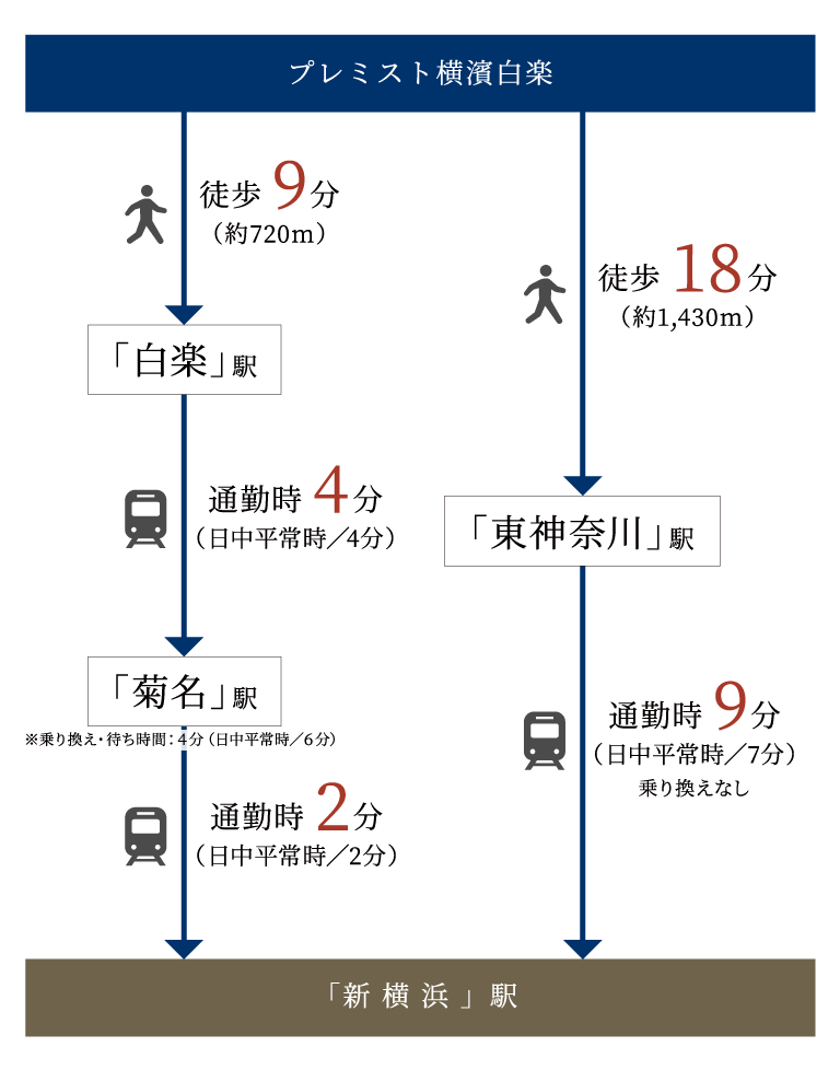 アクセス図