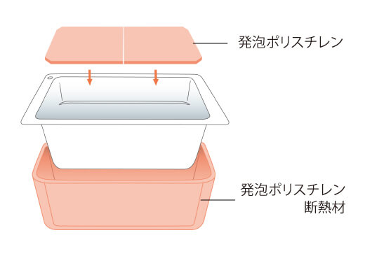 保温浴槽