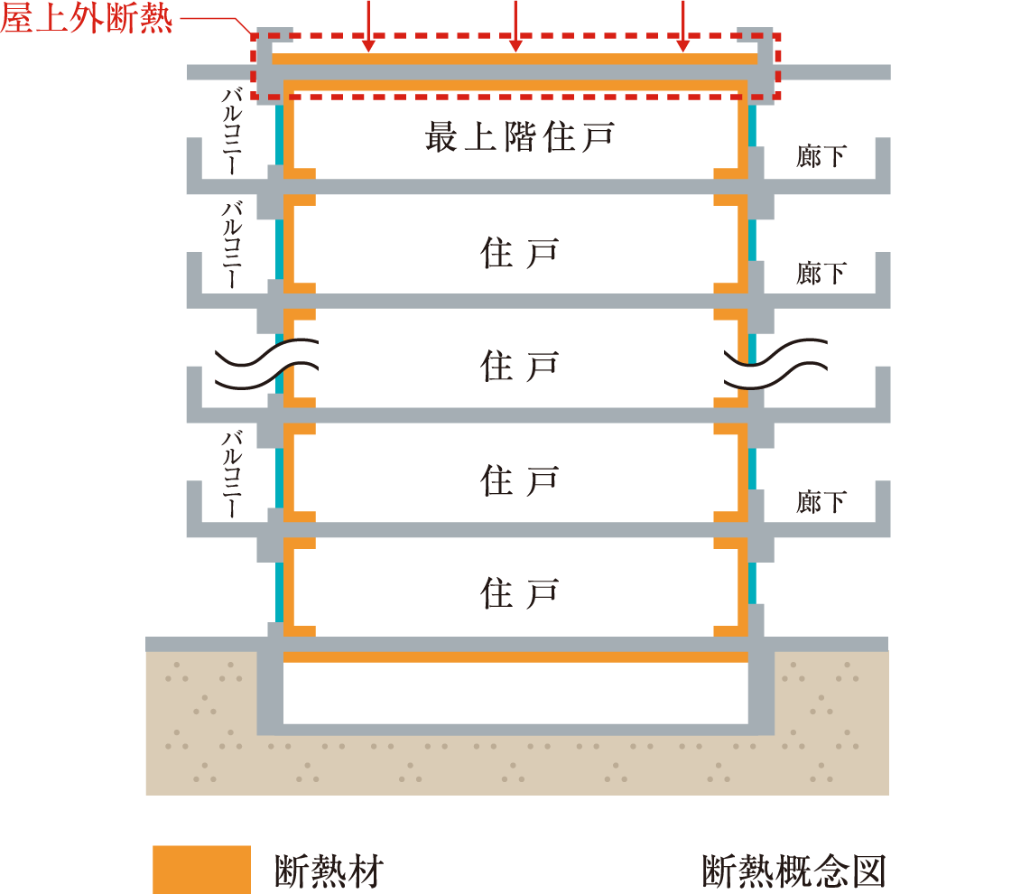 断熱概念図