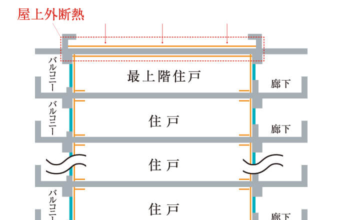 概念図