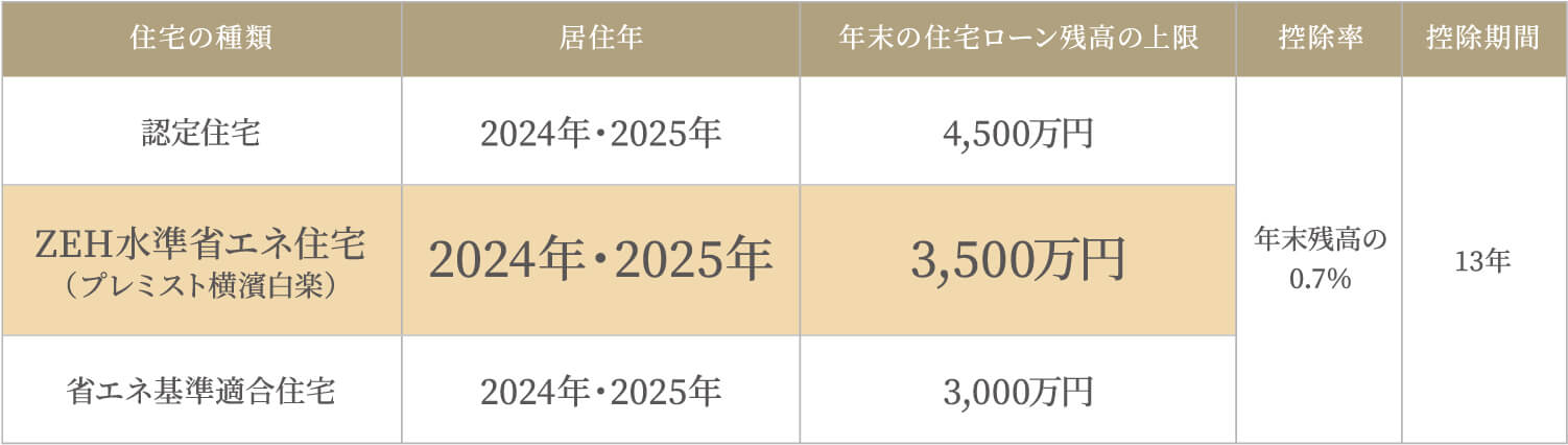 住宅ローン控除