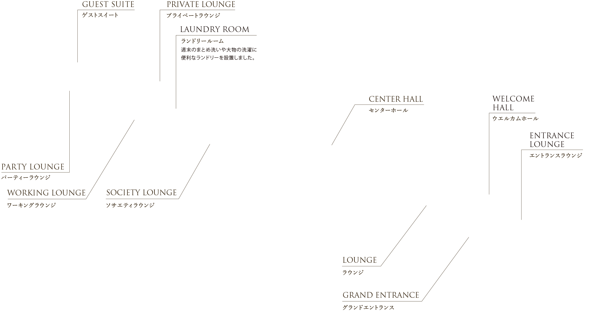 GRAND ENTRANCE グランドエントランス／ENTRANCE LOUNGE エントランスラウンジ／WELCOME HALL ウエルカムホール／LOUNGE ラウンジ／CENTER HALL センターホール／SOCIETY LOUNGE ソサエティラウンジ／LAUNDRY ROOM ランドリールーム｜週末のまとめ洗いや大物の洗濯に便利なランドリーを設置しました。／PRIVATE LOUNGE プライベートラウンジ／WORKING LOUNGE ワーキングラウンジ／GUEST SUITE ゲストスイート／PARTY LOUNGE パーティーラウンジ