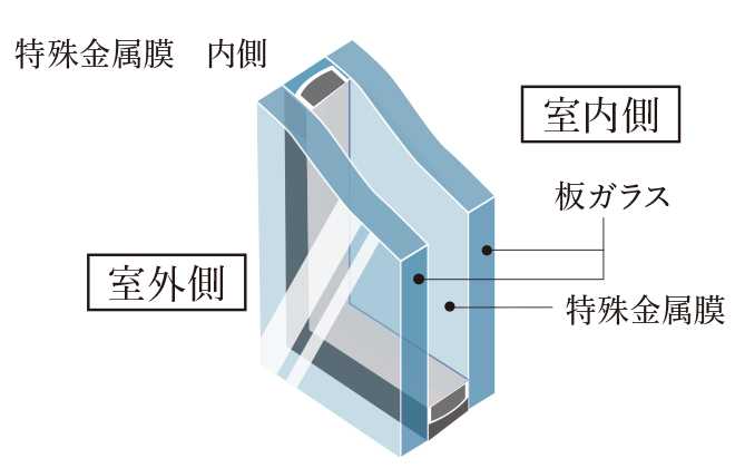 LOW-E複層ガラス（断熱タイプ）