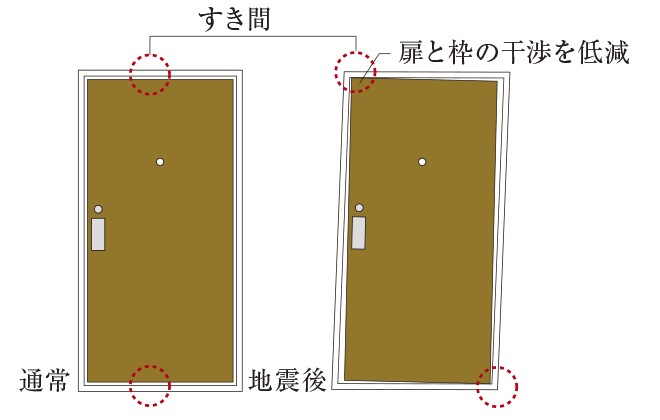 玄関対震ドア枠