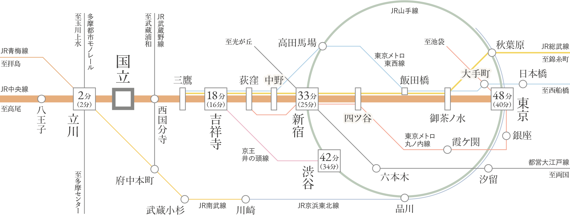 アクセス概念図