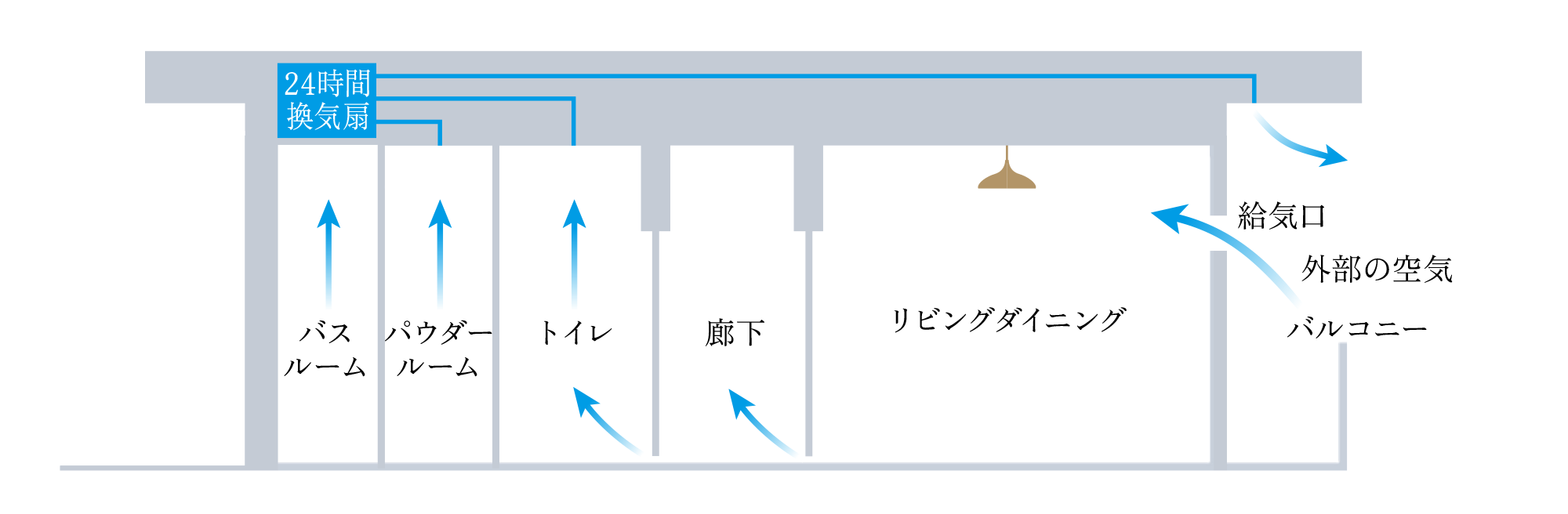 24時間換気システム