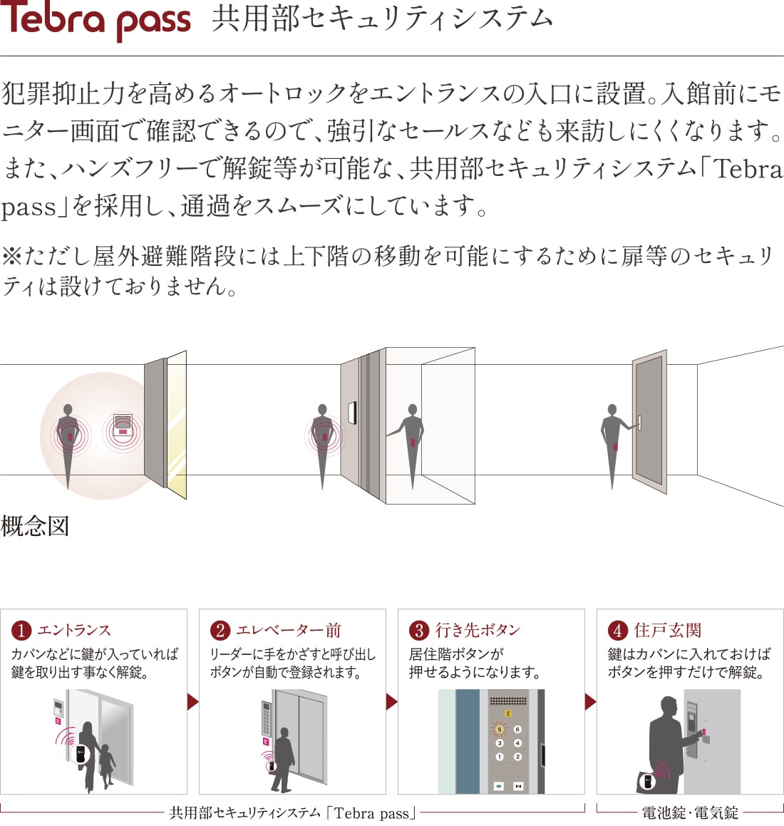 共用部セキュリティシステム