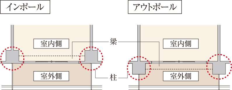 アウトポール