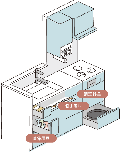 清掃用具 包丁差し 調理器具