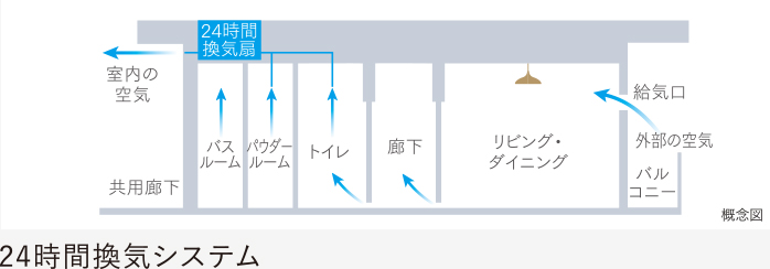 設備画像