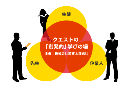 生徒　企業人　先生　クエストの「創発的」学びの場　主催：株式会社教育と探求社