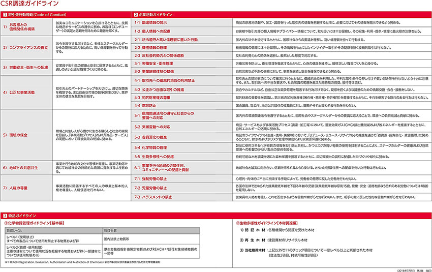 CSR調達ガイドライン