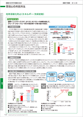 環境と共創共生