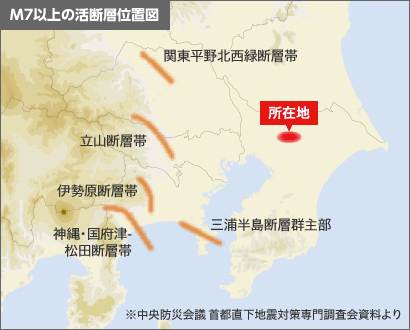 M7以上の活断層位置図