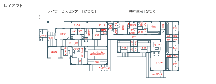 レイアウト