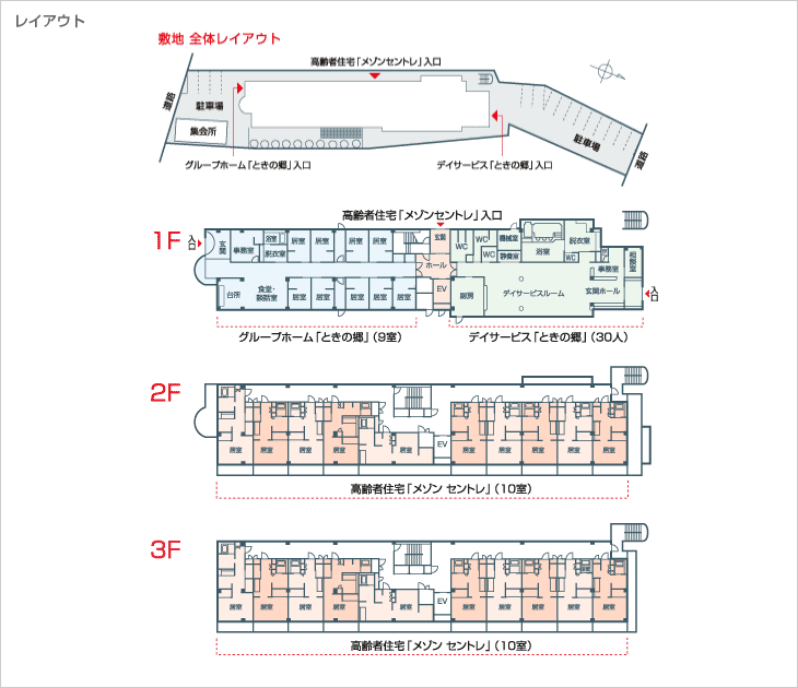 レイアウト