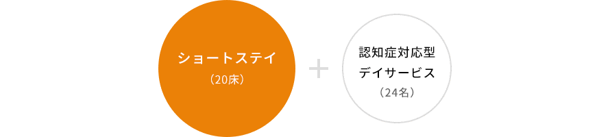 ショートステイ（20床）＋認知症対応型デイサービス（24名）