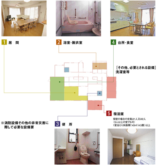 所要室概要図